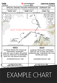 Longyear (ENSB) - CLP RWY 28